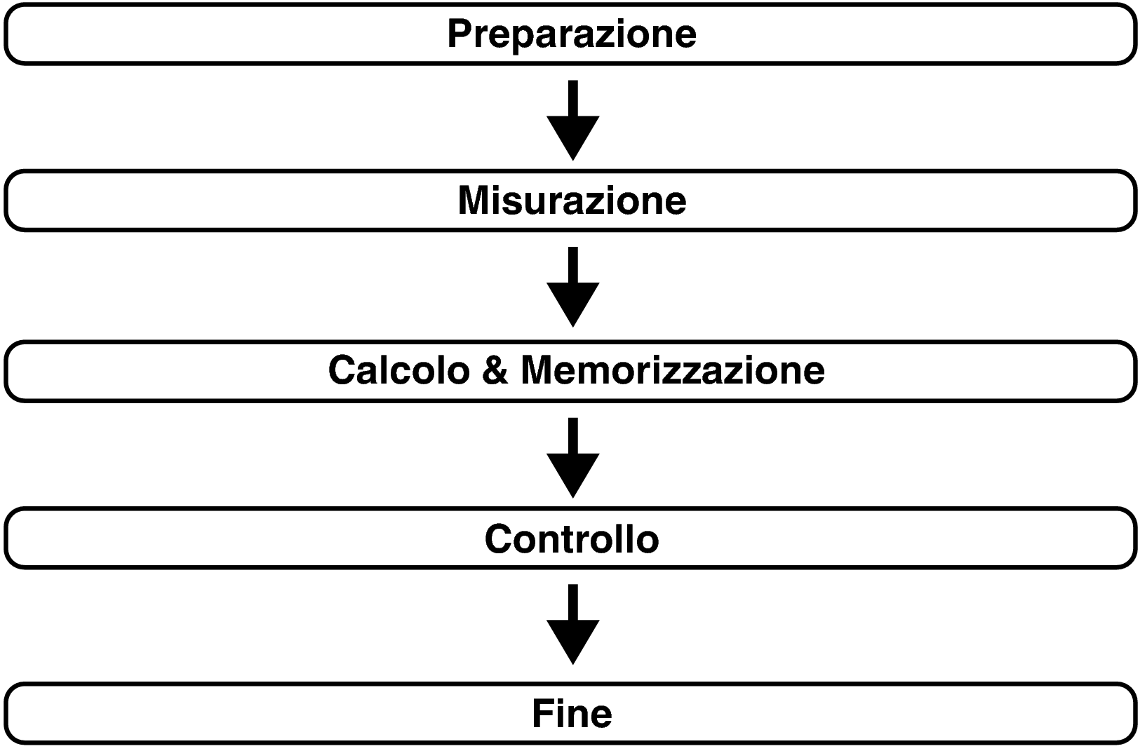 Pict Audyssey Procedure